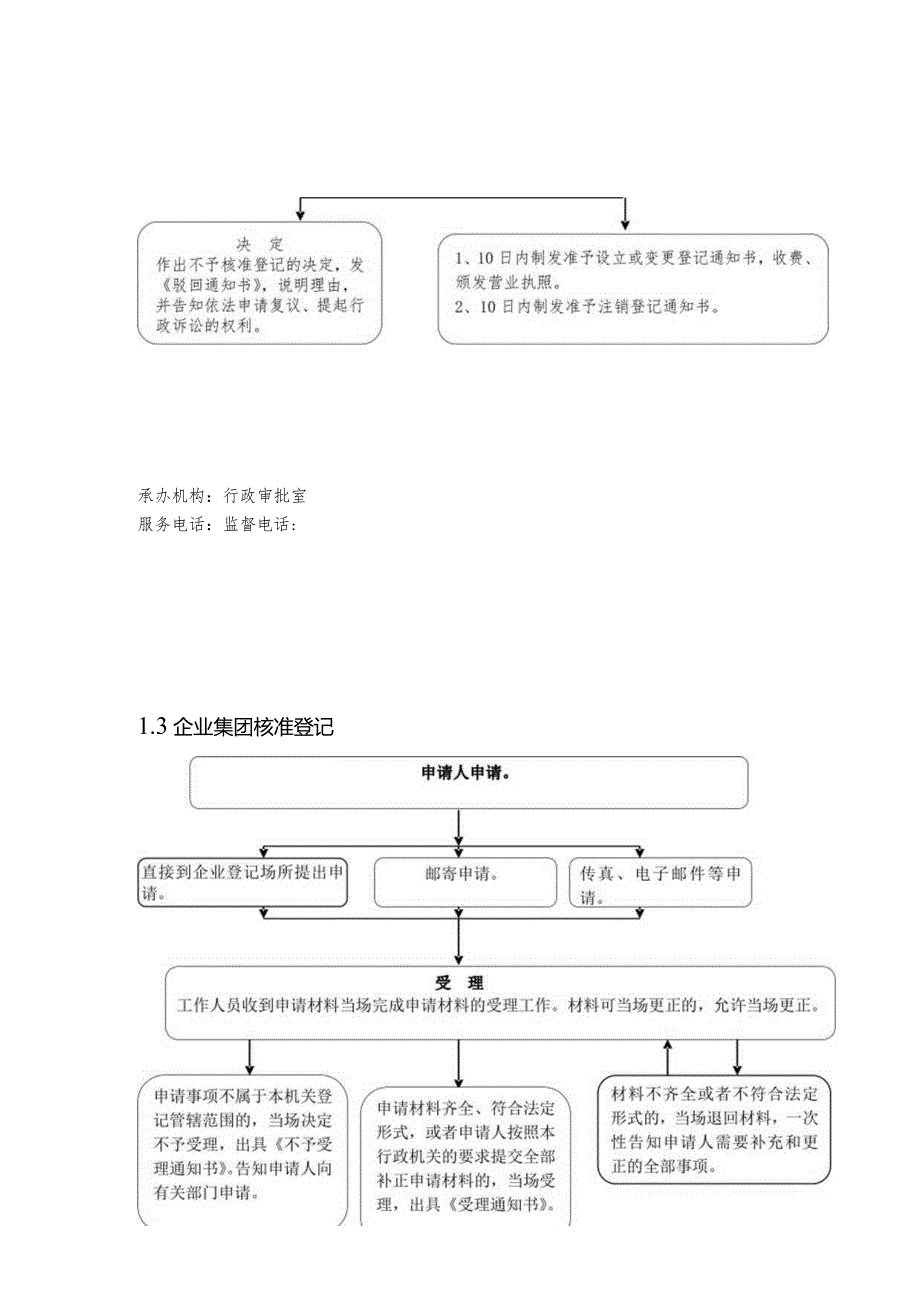 行政审批类流程图企业登记.docx_第3页