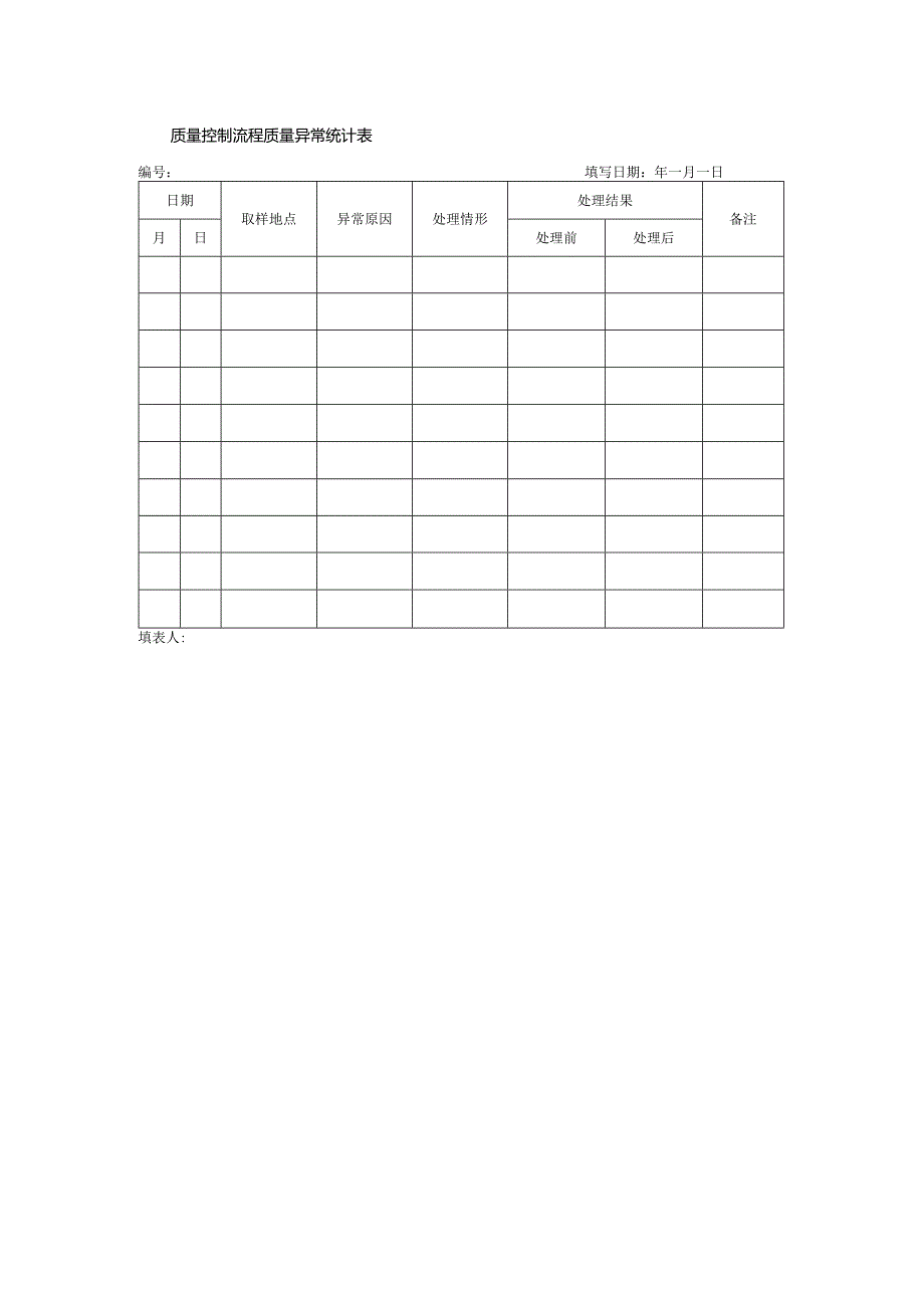 质量控制流程质量异常统计表.docx_第1页