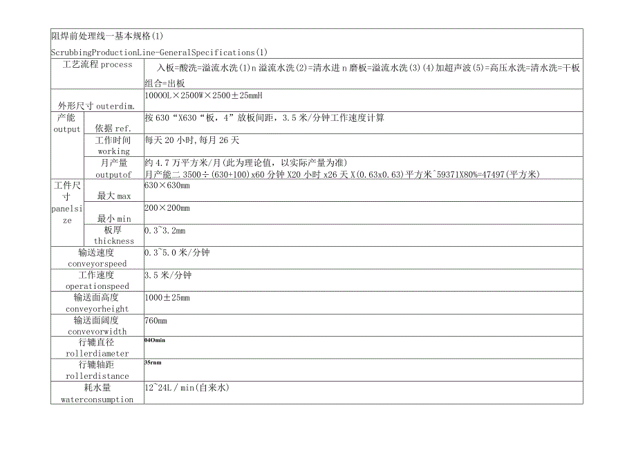 阻焊前处理线 — 基本规格.docx_第1页