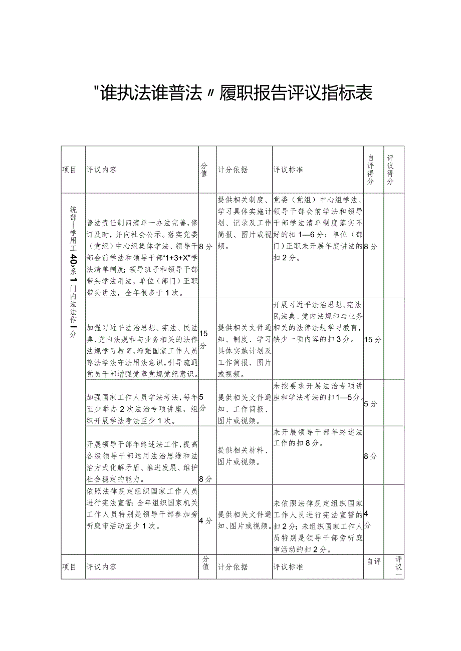 “谁执法谁普法”履职报告评议指标表.docx_第1页