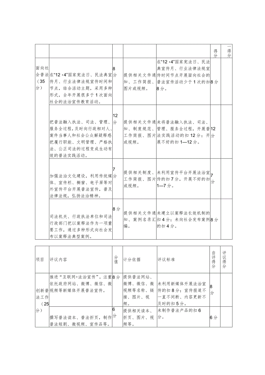 “谁执法谁普法”履职报告评议指标表.docx_第2页