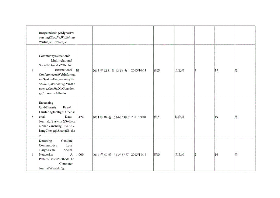 面向智能商务的数据融合与分析技术及应用.docx_第3页