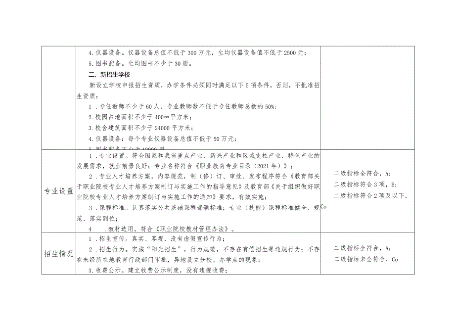 山西省中等职业学校学历教育招生资质核查指标体系.docx_第3页