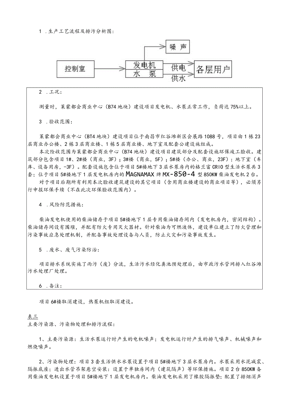 南昌莱蒙置业有限公司莱蒙都会商业中心（B-14地块）建设项目竣工环保验收报告.docx_第3页