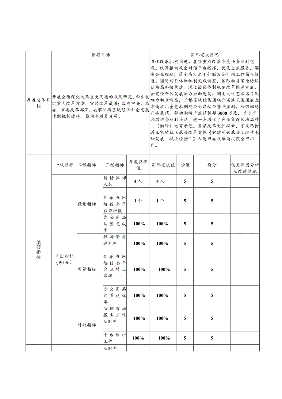 中共长沙市开福区委办公室2022年度重点项目绩效自评报告.docx_第2页