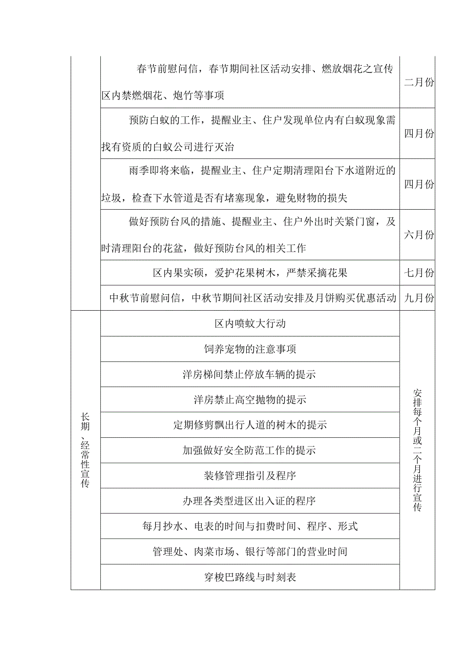 屋村客户服务部主管操作规程.docx_第3页