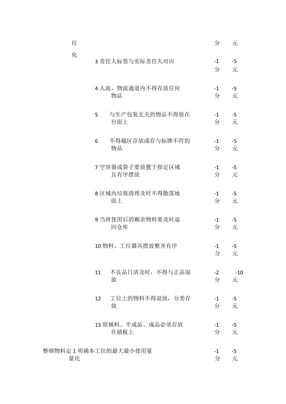 6S培训教材及检查表.docx_第3页