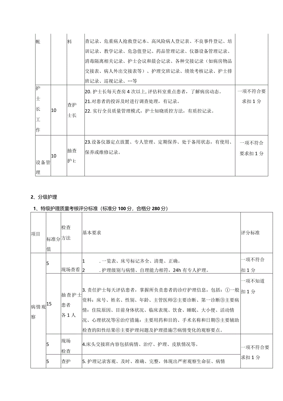 精神科护理质控评分标准.docx_第2页