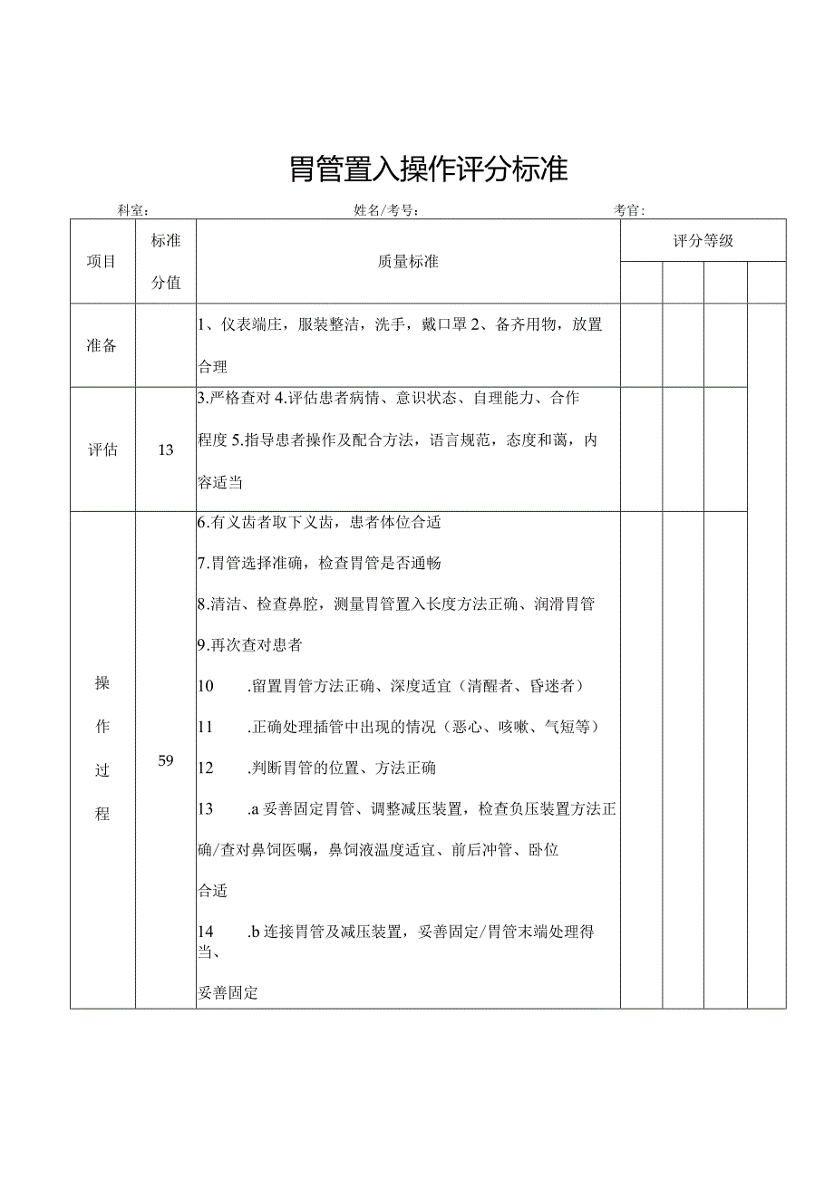 胃管置入操作流程及操作评分标准.docx_第2页