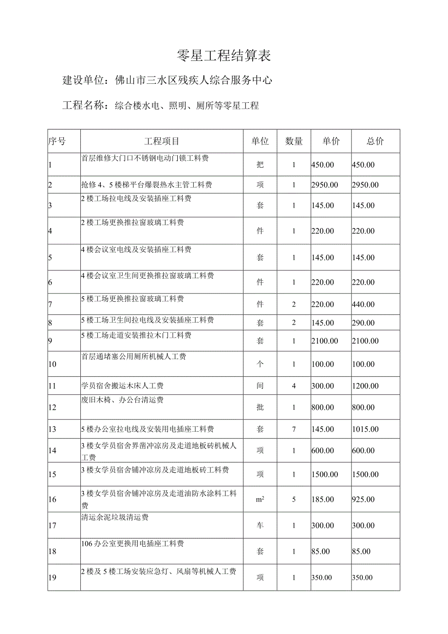 零星工程结算表.docx_第1页