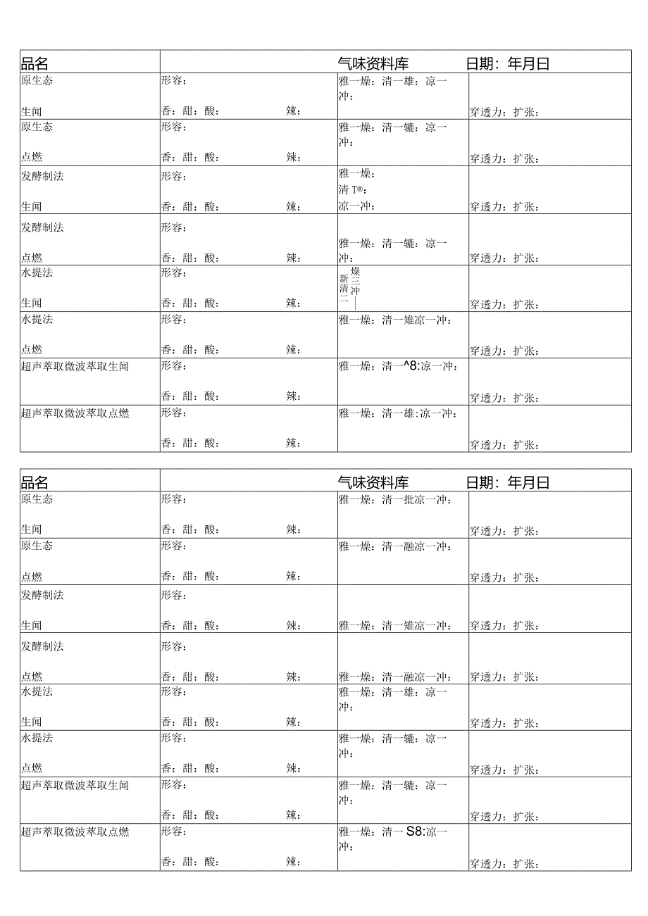 气味资料库.docx_第1页