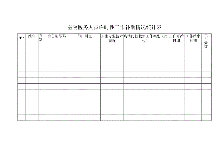 医院医务人员临时性工作补助情况统计表.docx_第1页