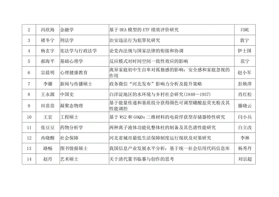 河北省优秀博士学位论文.docx_第2页