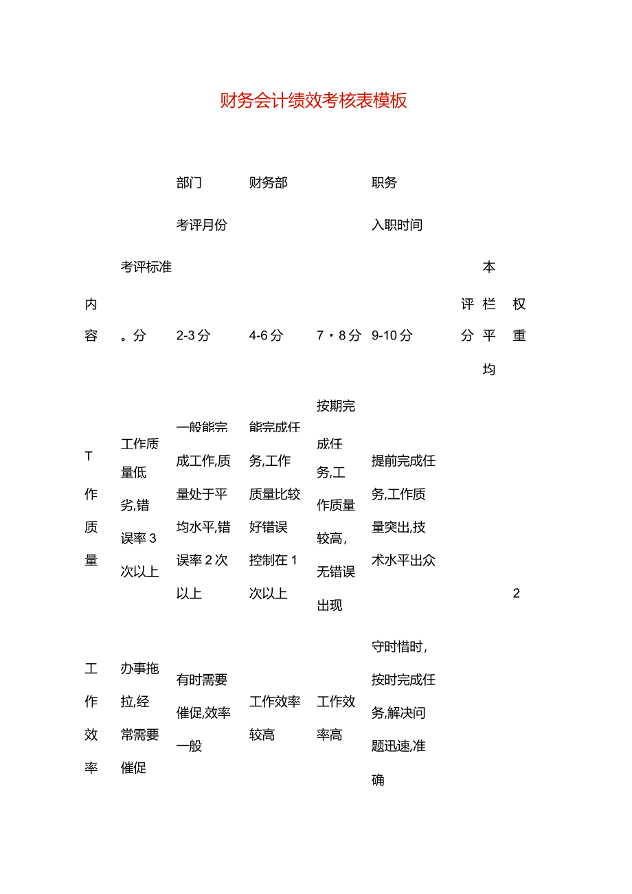 财务会计绩效考核表模板.docx_第1页