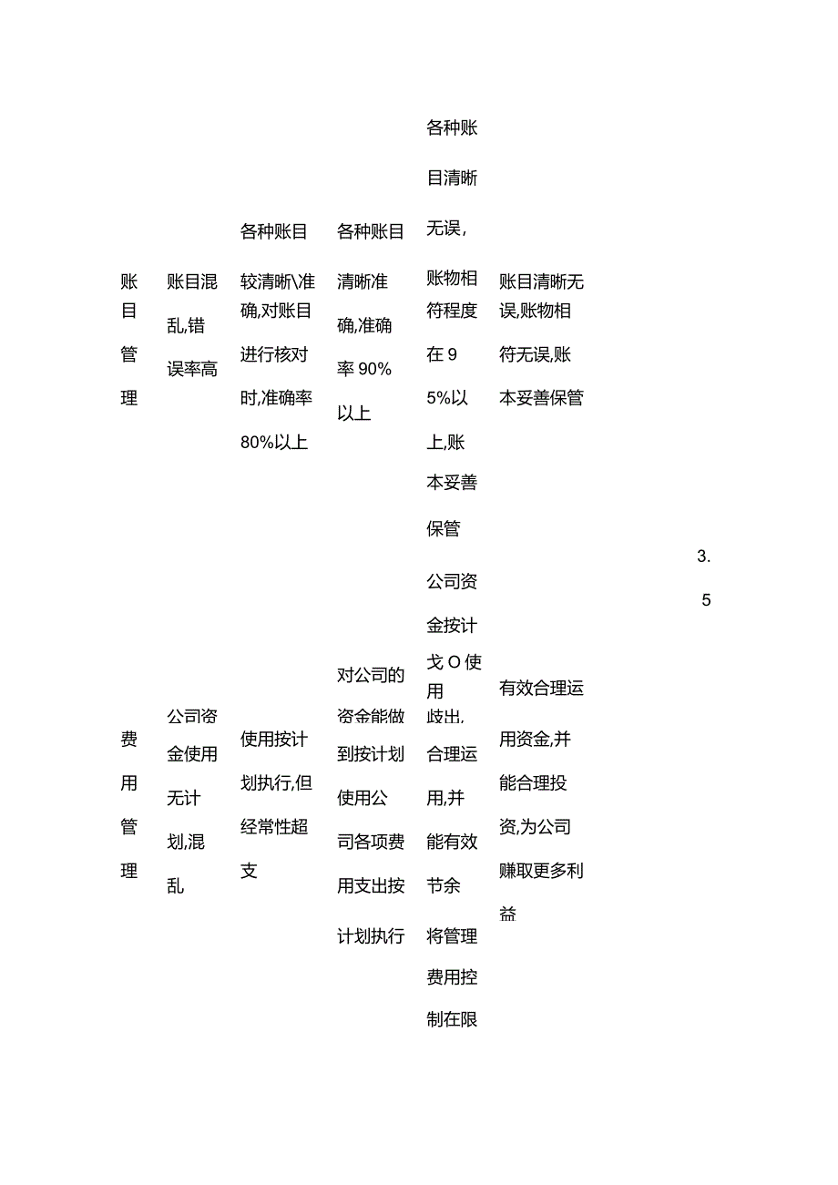 财务会计绩效考核表模板.docx_第2页