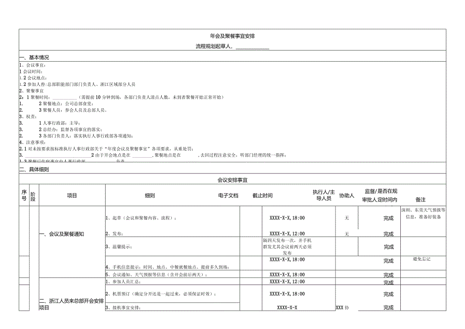 年会工作整体流程表.docx_第1页