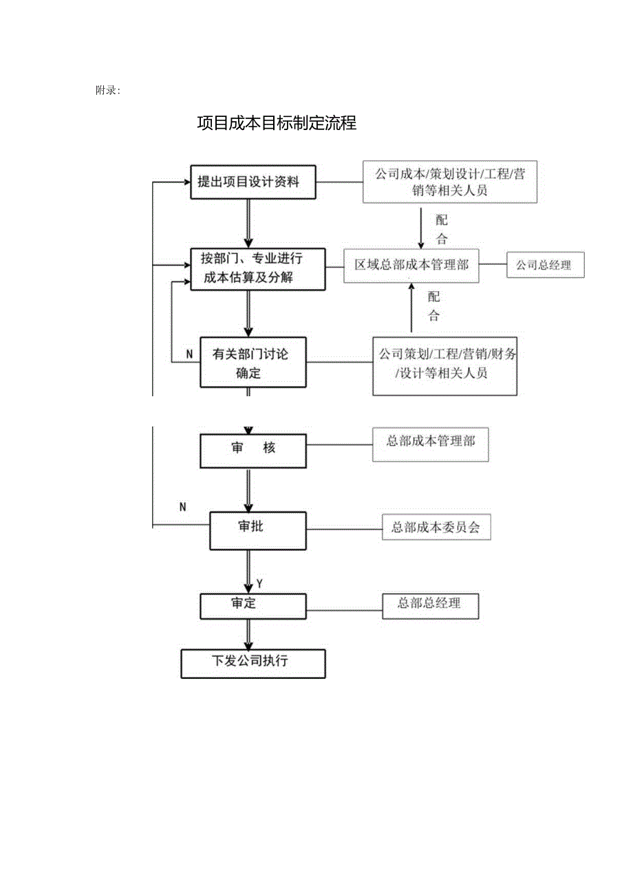 某某地产苏州企业项目成本目标制定指导书.docx_第3页