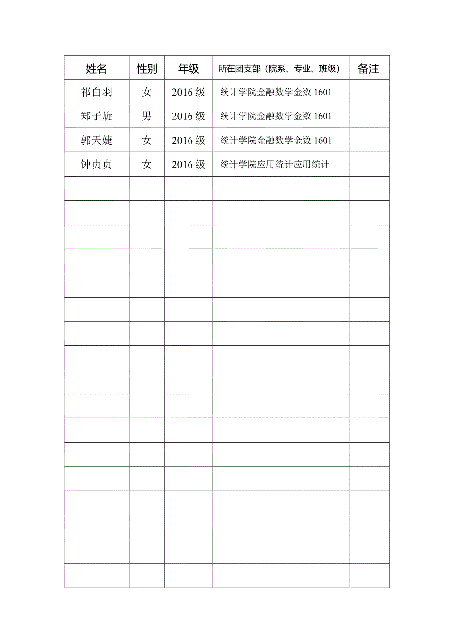 统计学院团员推优一览表.docx_第2页