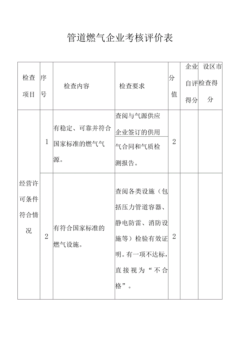 管道燃气企业考核评价表.docx_第1页