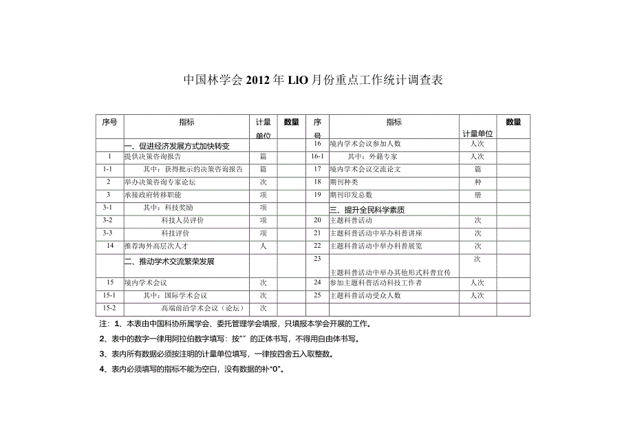 中国林学会2012年1-10月份重点工作统计调查表.docx_第1页