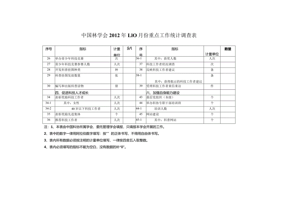 中国林学会2012年1-10月份重点工作统计调查表.docx_第2页