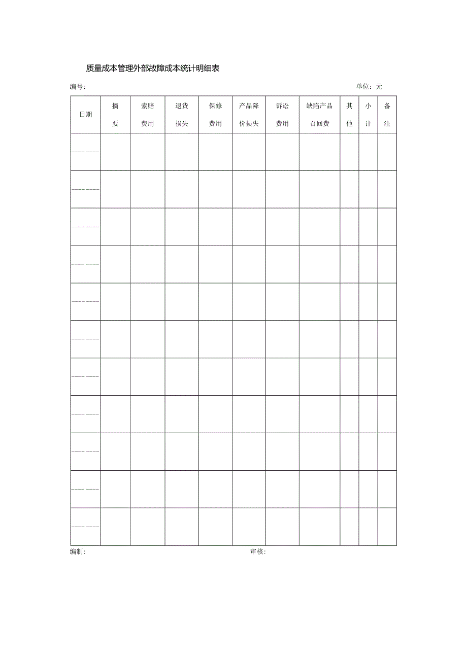 质量成本管理外部故障成本统计明细表.docx_第1页