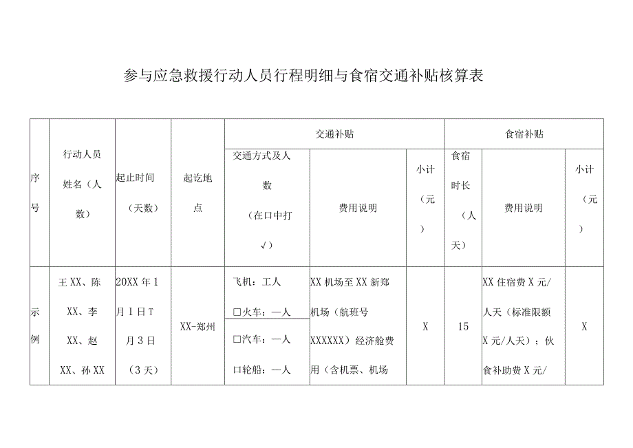 参与应急救援行动人员行程明细与食宿交通补贴核算表.docx_第1页