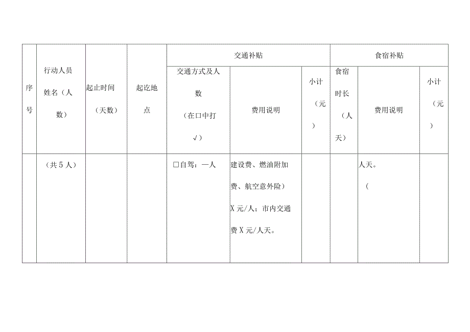 参与应急救援行动人员行程明细与食宿交通补贴核算表.docx_第2页