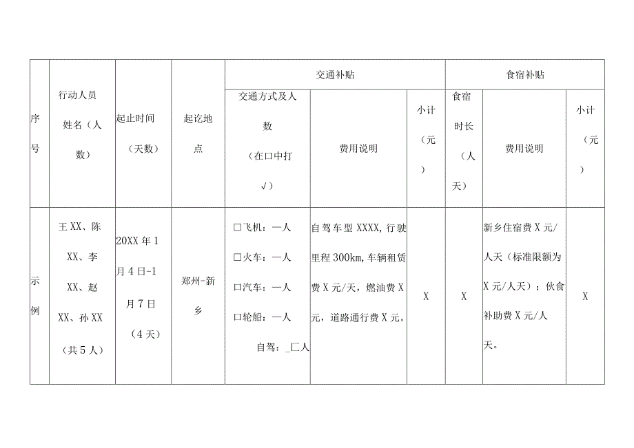 参与应急救援行动人员行程明细与食宿交通补贴核算表.docx_第3页