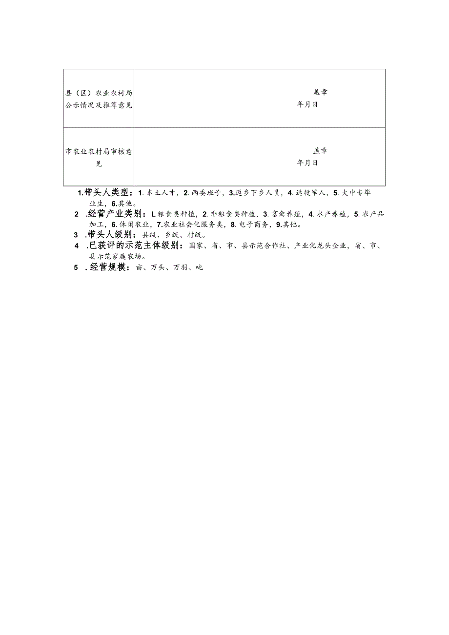 全省农村产业发展带头人先进典型申报表.docx_第2页