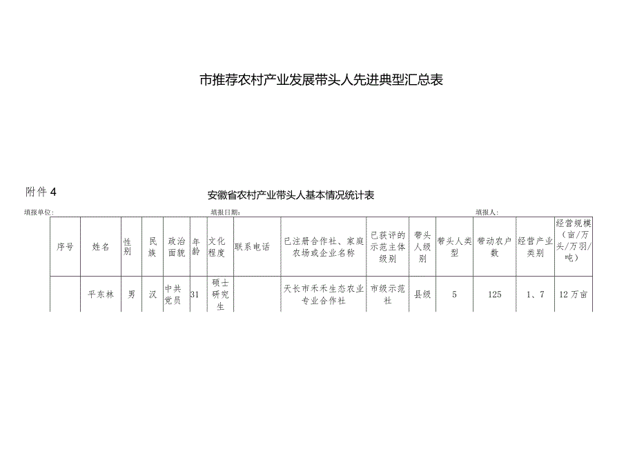 全省农村产业发展带头人先进典型申报表.docx_第3页