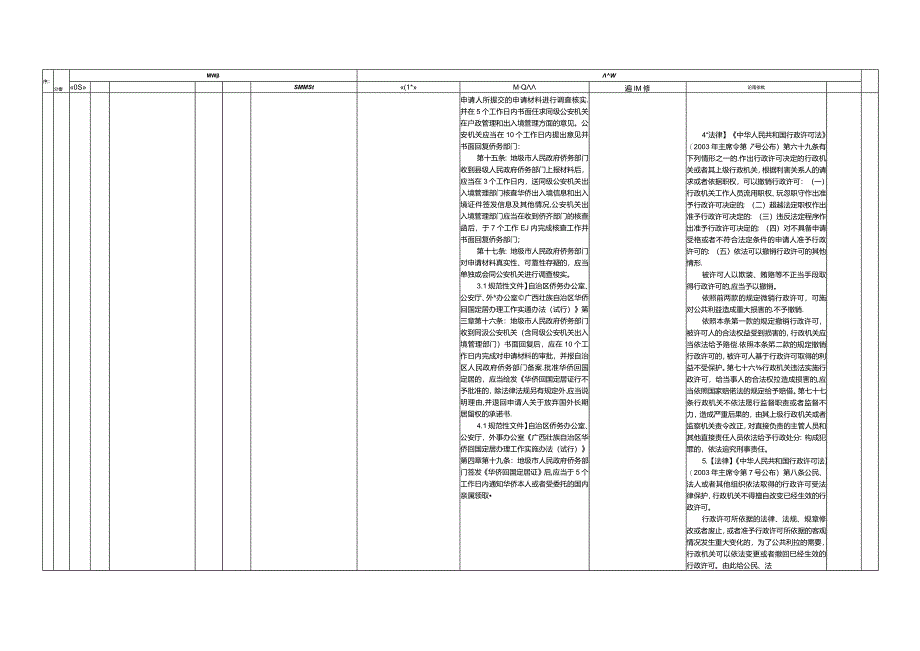 中共贺州市委统战部权责清单2022年版.docx_第2页