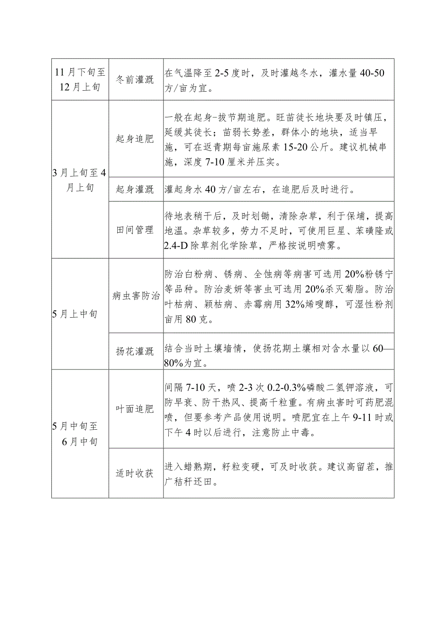 高区小麦栽培技术月历.docx_第2页