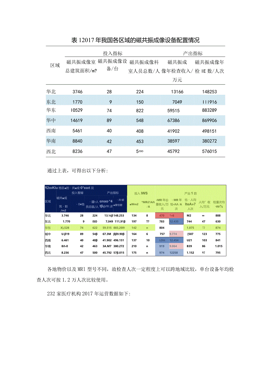 医院磁共振设备运营分析.docx_第2页