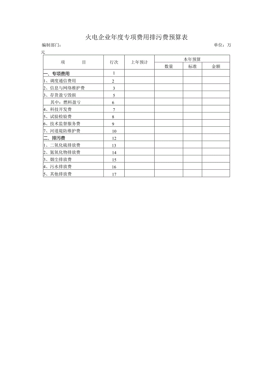 火电企业年度专项费用排污费预算表.docx_第1页