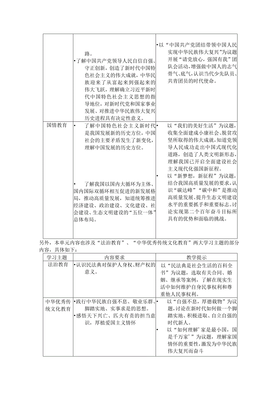 初中道德与法治《富强与创新》单元作业设计(31页).docx_第2页