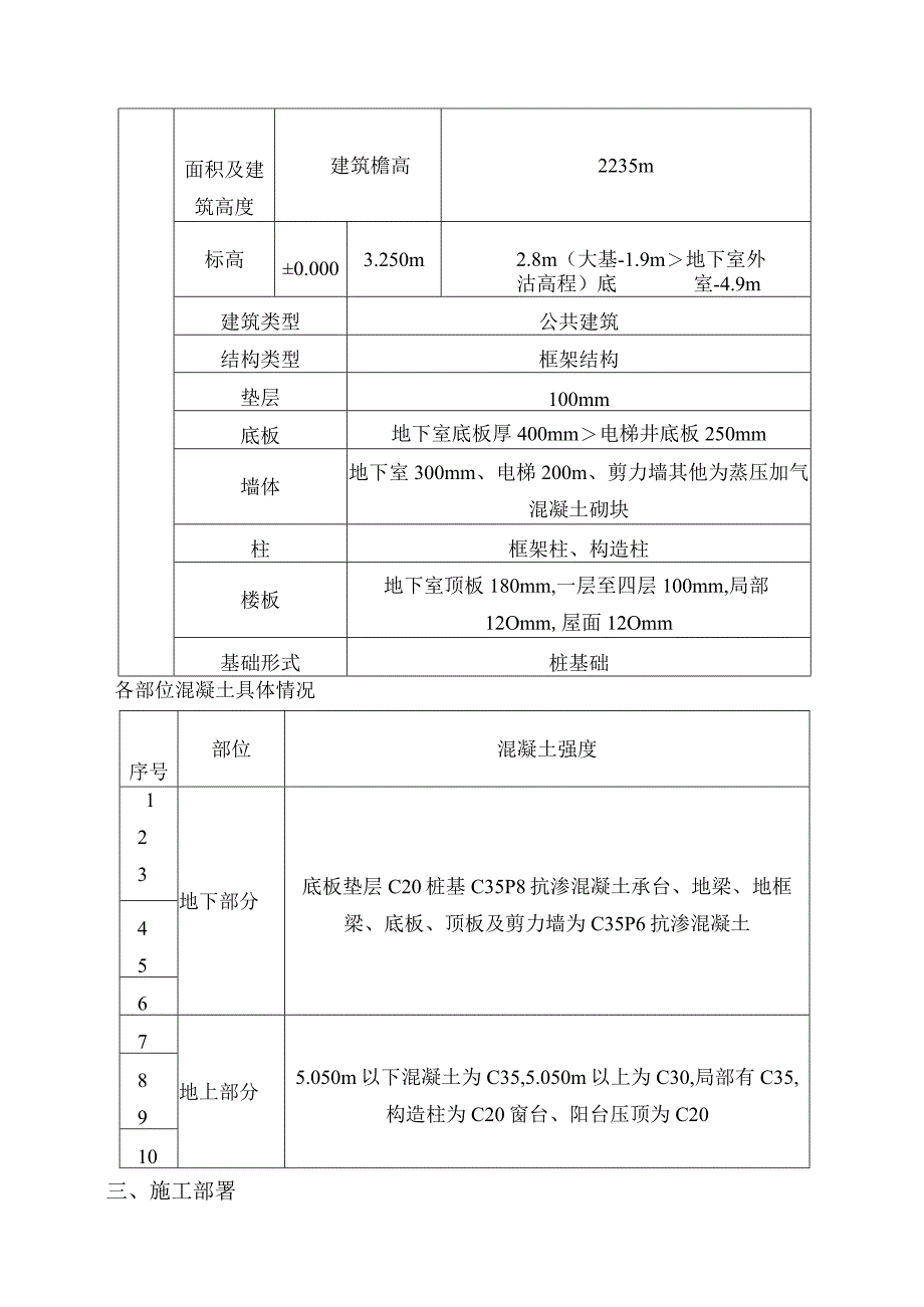 混凝土工程施工方案.docx_第2页