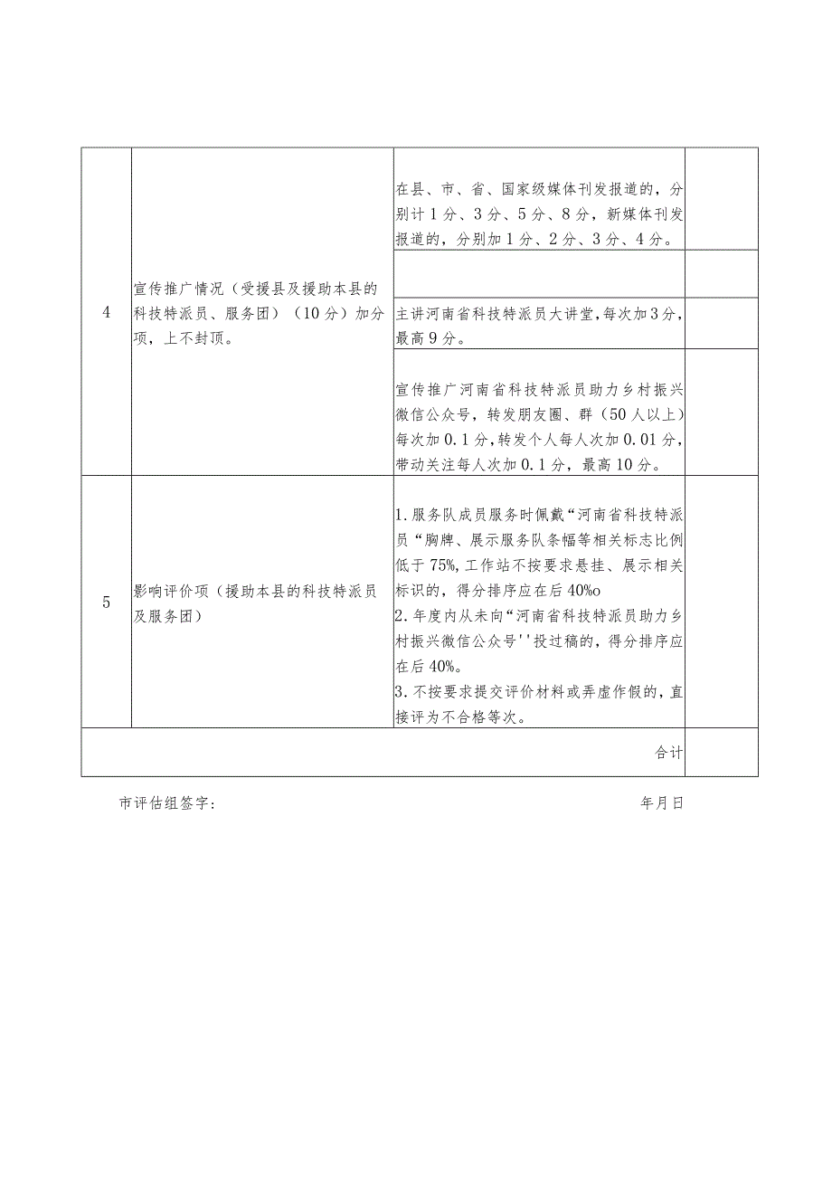 受援县（市、区）2023年度科技特派员工作绩效评价表.docx_第2页