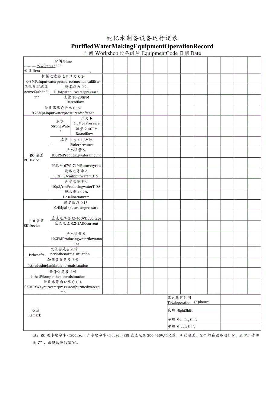 纯化水制备设备运行记录.docx_第1页