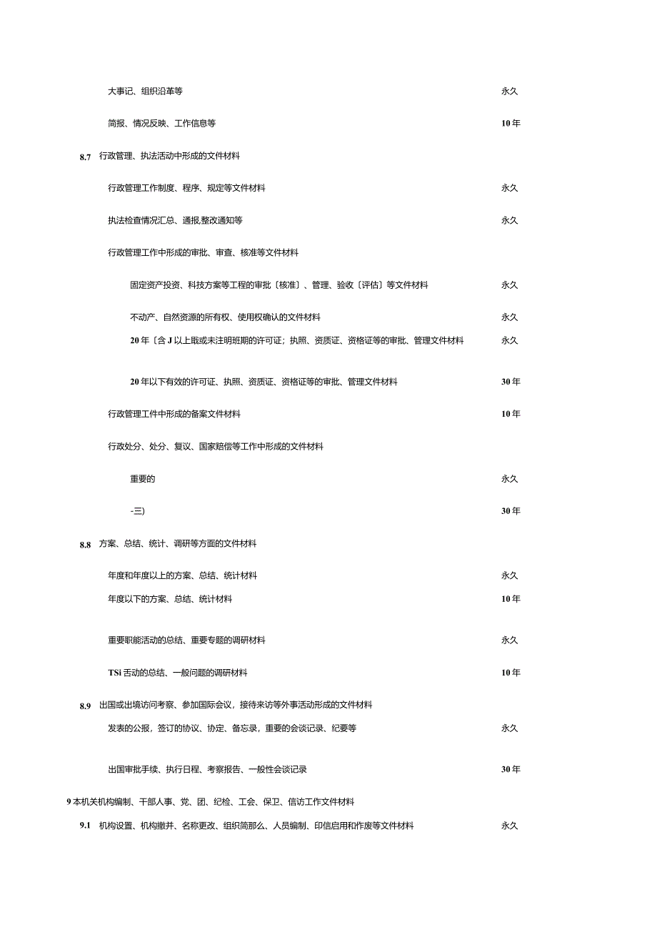 文书档案保管期限表.docx_第3页