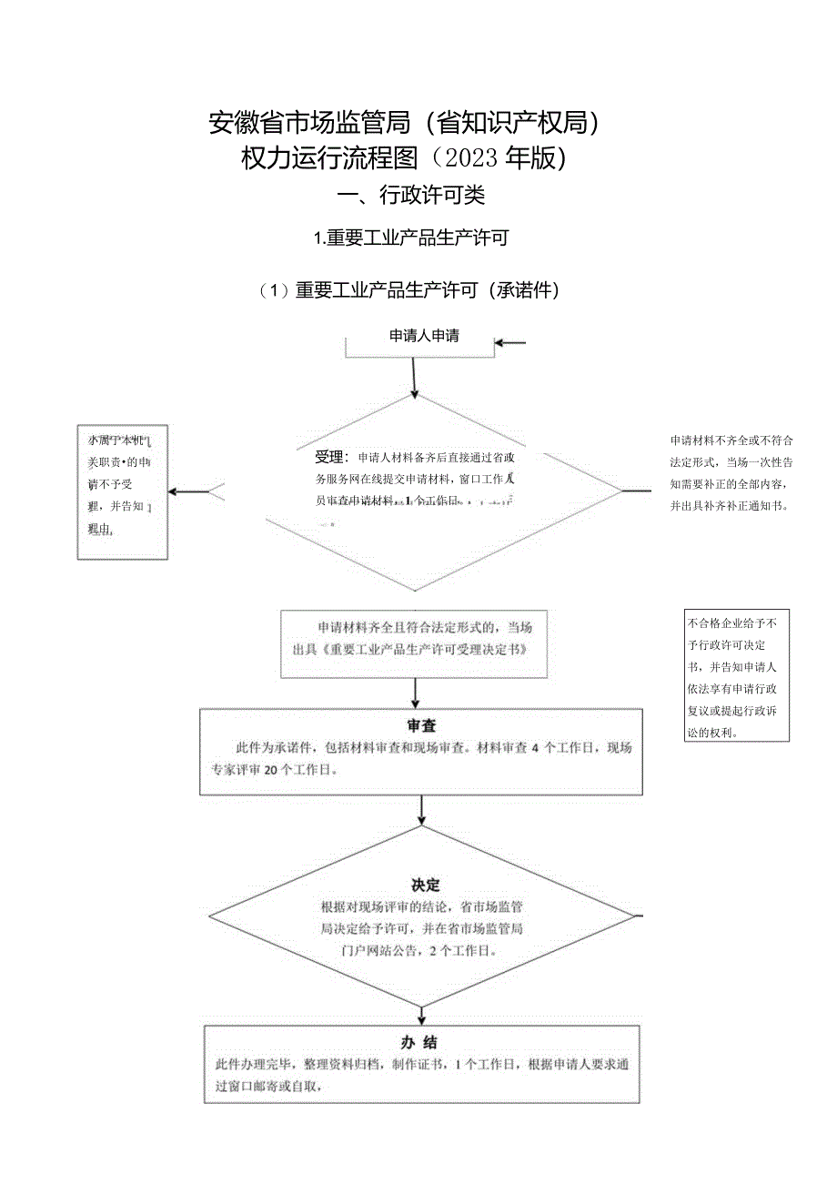 安徽省市场监管局（省知识产权局）权力运行流程图（2023年版）.docx_第1页