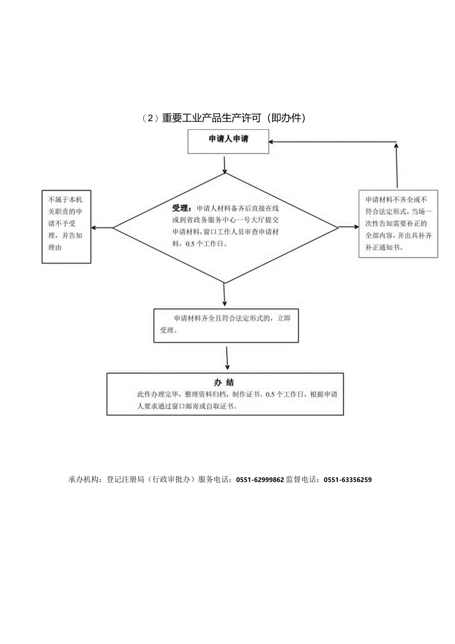 安徽省市场监管局（省知识产权局）权力运行流程图（2023年版）.docx_第2页