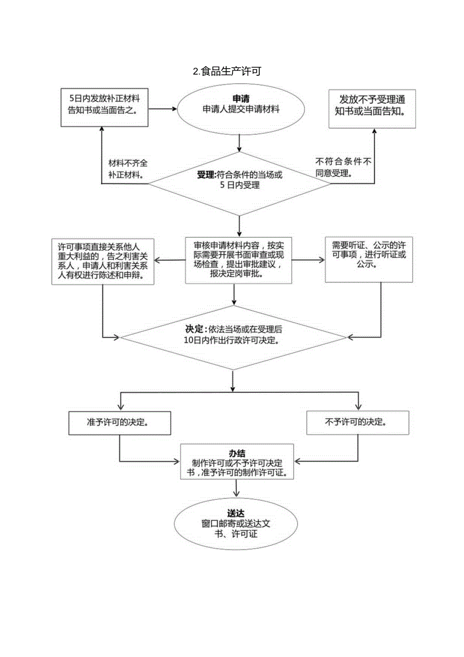 安徽省市场监管局（省知识产权局）权力运行流程图（2023年版）.docx_第3页