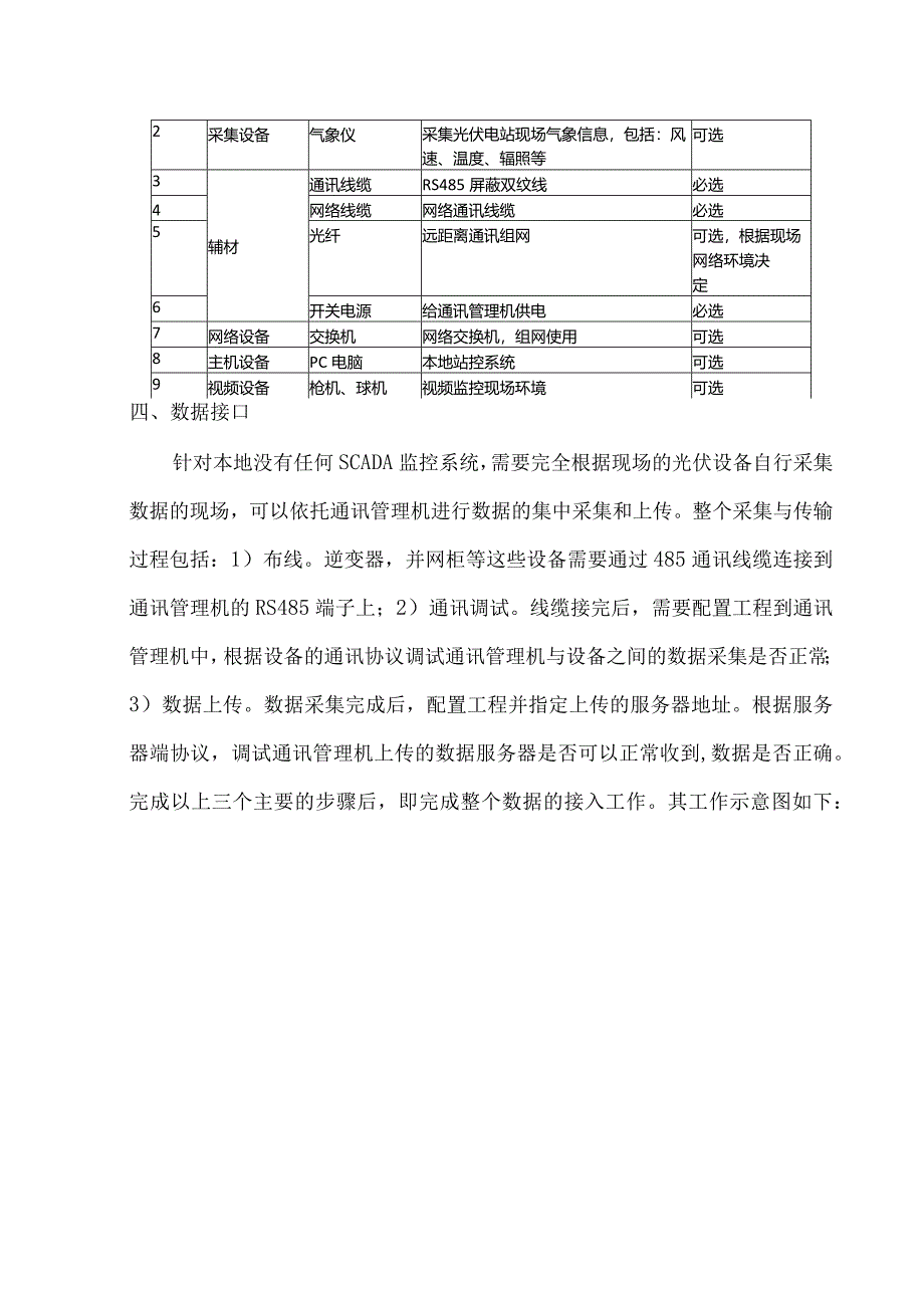 分布式光伏接入智慧能源平台方案.docx_第3页