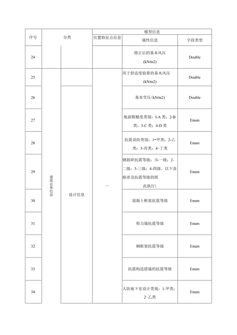 城市信息模型结构分析计算模型总体属性信息表.docx_第3页