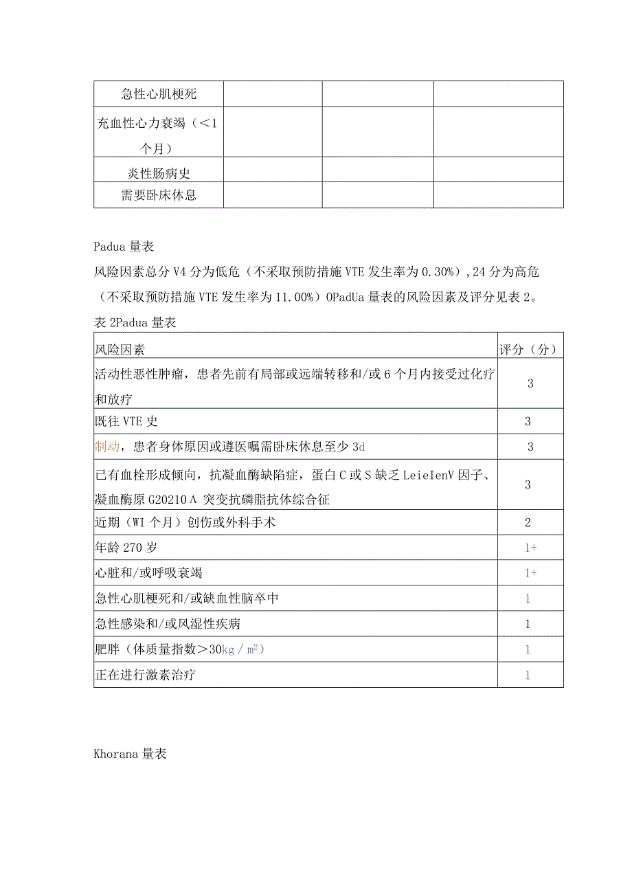 静脉血栓栓塞发生风险评估量表.docx_第2页