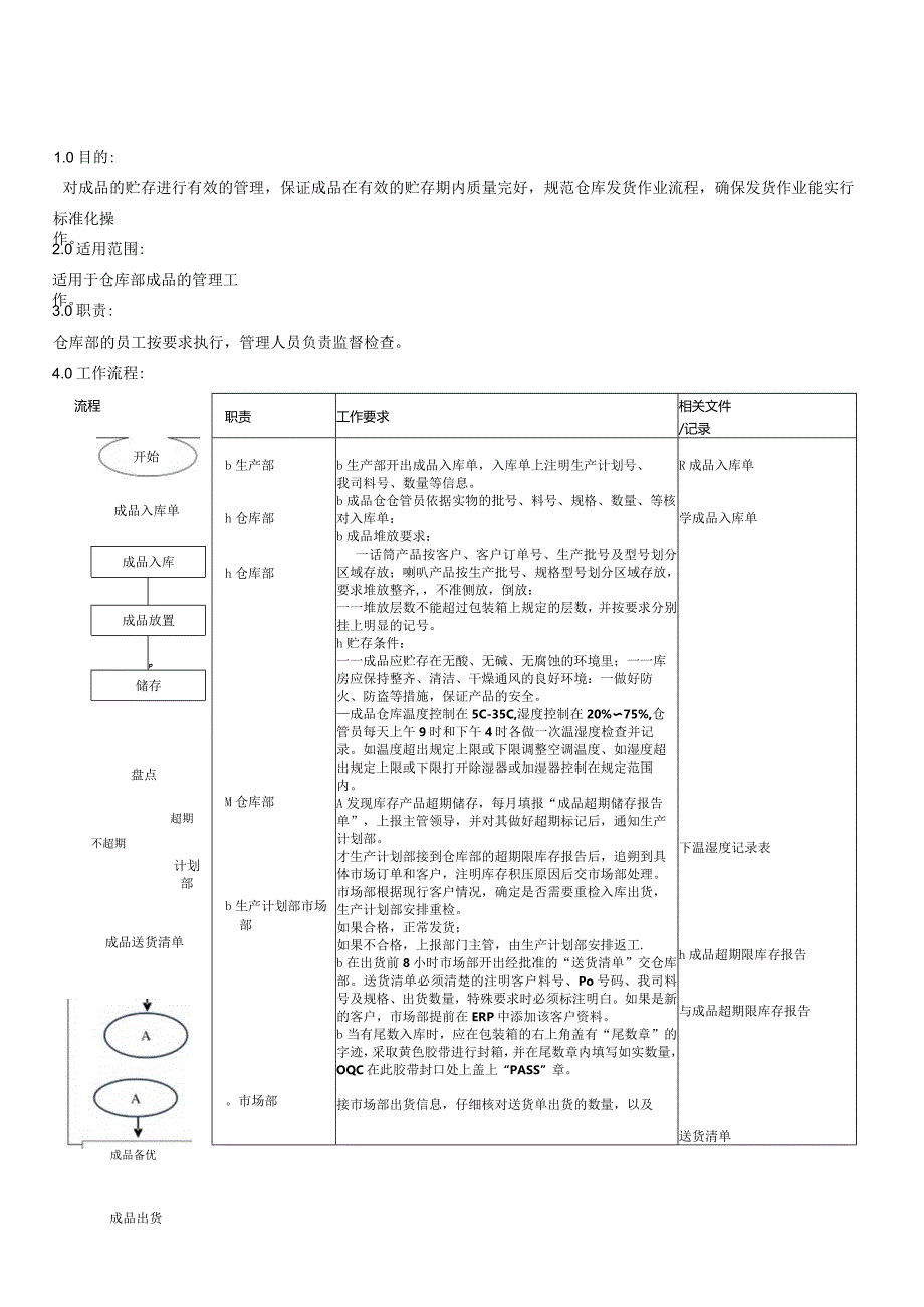 成品仓库管理流程.docx_第2页