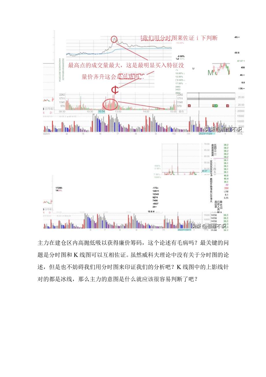 威科夫操盘法系列第四课如何判断背景改变.docx_第3页