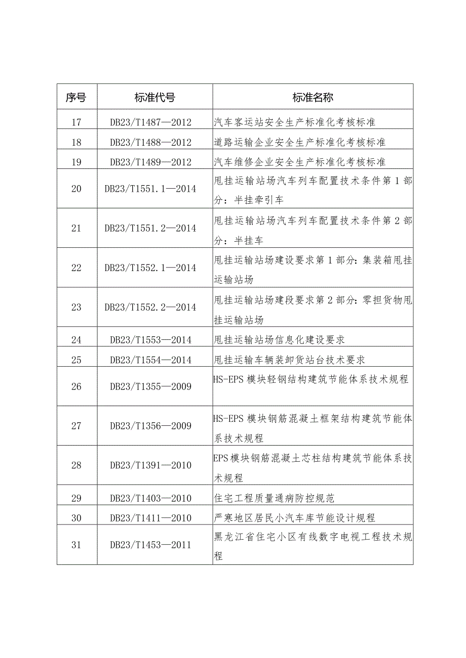 黑龙江省地方标准废止目录40项.docx_第2页