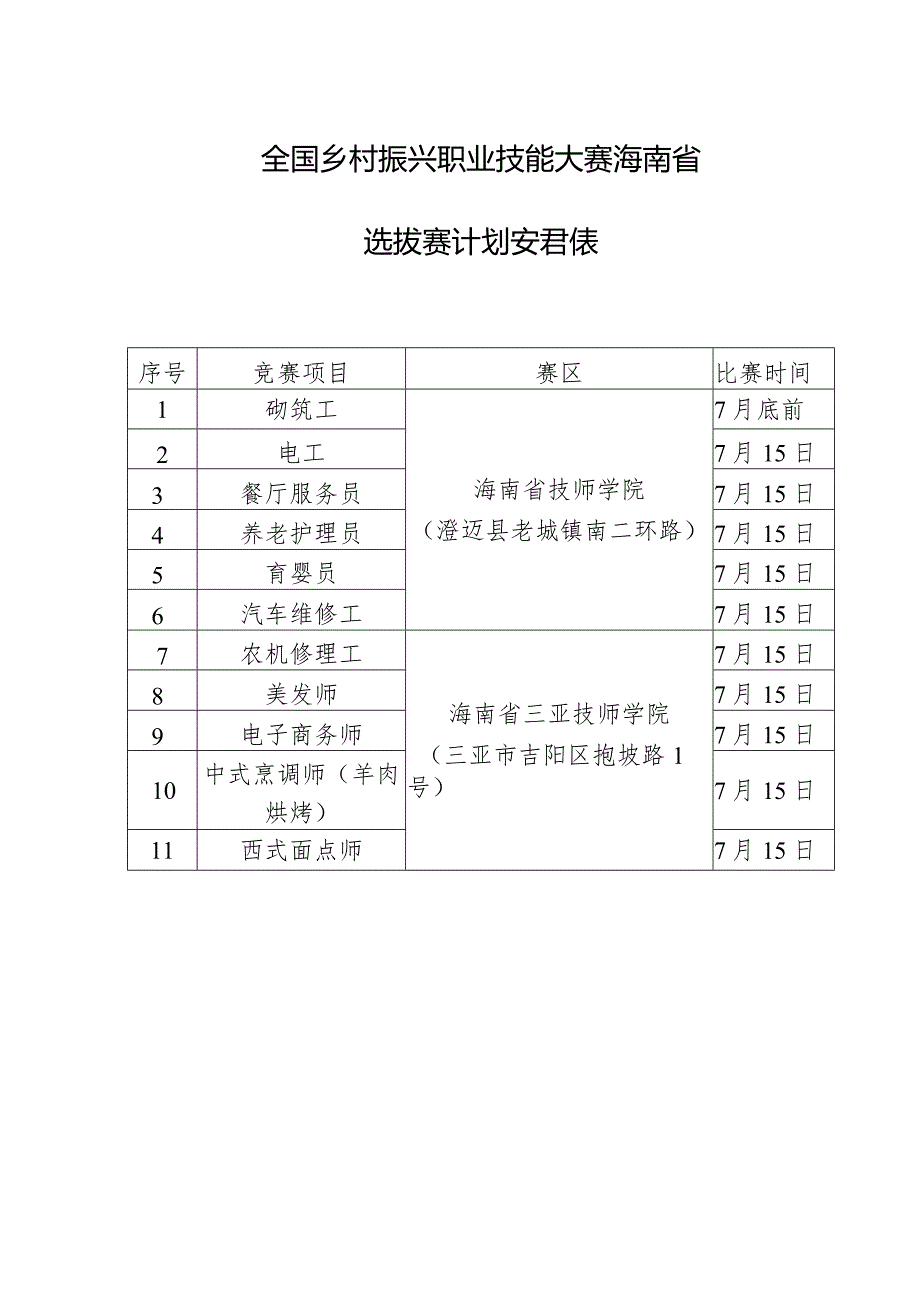 全国乡村振兴职业技能大赛海南省选拔赛计划安排表.docx_第1页